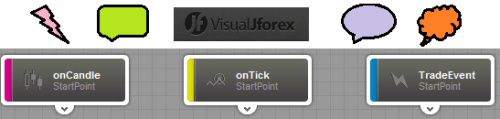 visual jforex review